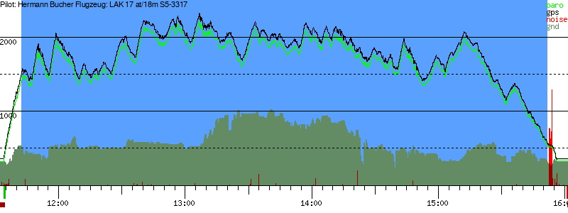 Barometer